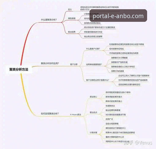 安博体育数据分析 安博体育数据分析详解:从数据洞察到精准决策的完整指南