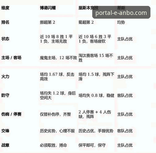 安博体育平台赛事分析功能最新动态：v2.1.3版本深度评测与技术对比