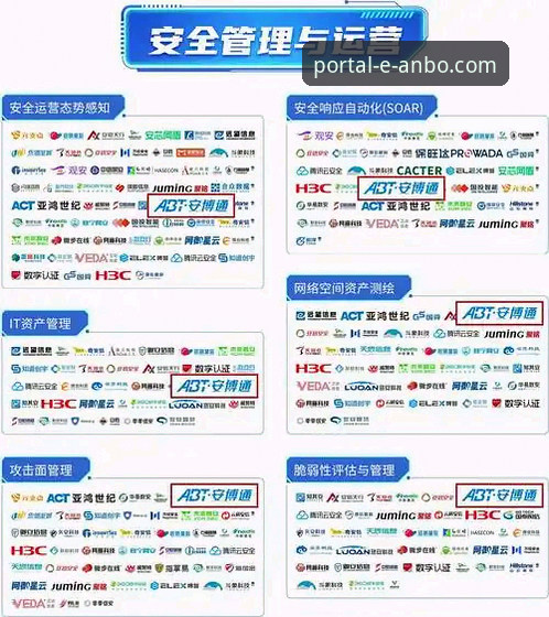 揭秘安博体育平台：anbo.com入口下载的完整指南与行业趋势前瞻