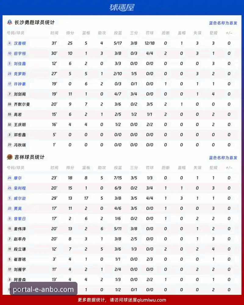 火箭vs尼克斯赛事分析使用教程：在安博体育平台深度解读比赛数据